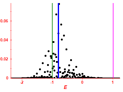 Strength function